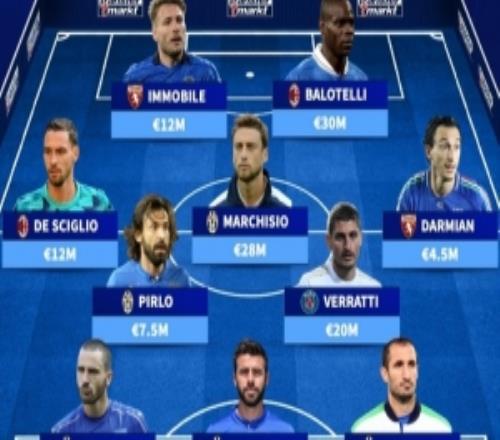 德轉曬意大利最后一場世界杯陣容：布馮、皮爾洛、巴洛特利在列