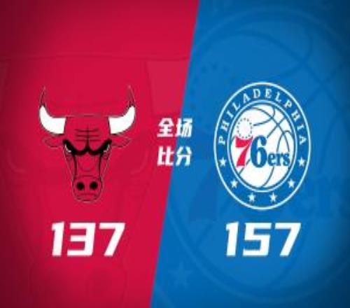 76人單場(chǎng)轟157分輕取公牛恩比德35+6+7喬治28+6+4