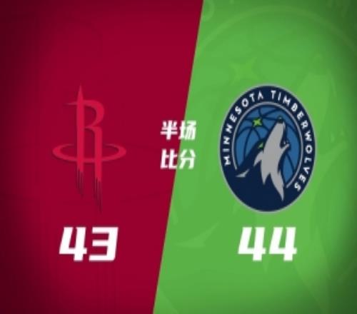 半場戰(zhàn)報森林狼4443火箭麥丹10分小史密斯11+5杜蘭特11中2