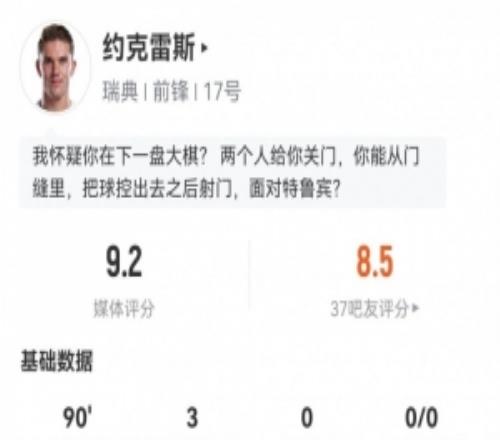 帽子戲法！約克雷斯數據：3射3正3進球，評分9.2全場最高