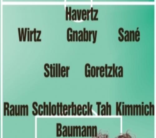 圖片報預測德國vs瑞士首發：維爾茨、薩內、哈弗茨、格雷茨卡在列
