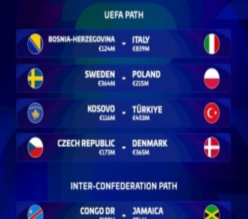 爭奪最后世界杯席位球隊身價：意大利8.39億歐，土耳其4.53億歐