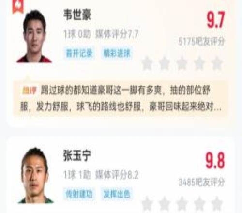 認(rèn)可！吧友國(guó)足打分：多人9分以上，張玉寧楊希9.8最高韋世豪9.7