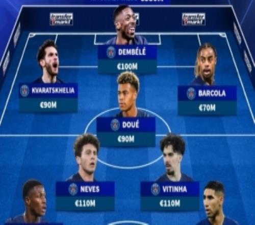 法甲身價最高陣容：登貝萊、內(nèi)維斯、雅凱在列，巴黎10人入選