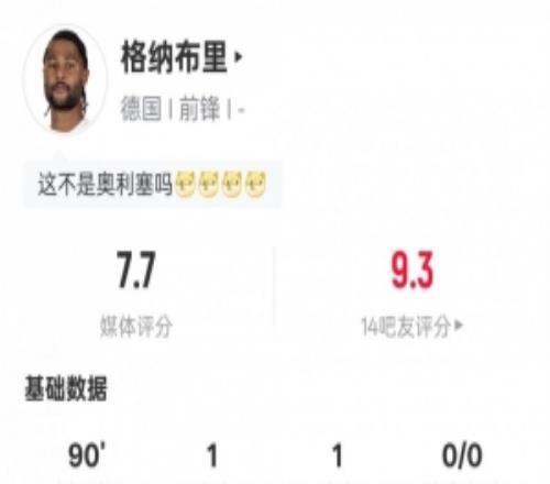 格納布里本場(chǎng)數(shù)據(jù)：傳射建功+1關(guān)鍵傳球+錯(cuò)失1進(jìn)球機(jī)會(huì)，評(píng)分7.7