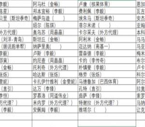 中超外援的代理人都是誰張冰律師統(tǒng)計2026冬窗中方經(jīng)紀人