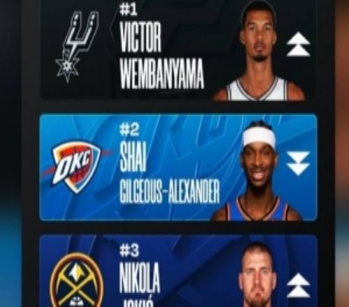 文班MVP排行超SGA！追梦：是文班的言论让那些篮球天才恍然大悟