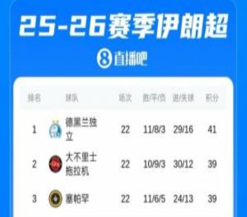 已停擺一個(gè)月！伊朗超發(fā)言人：將研究聯(lián)賽重啟，可能采取集中制