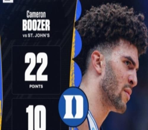 瘋?cè)鹈?6強(qiáng)杜克逆轉(zhuǎn)圣約翰狀元大熱卡梅隆布澤爾攬22分10板