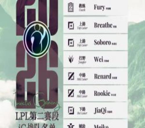 意思是Rookie不打iG發(fā)布第二賽段大名單：Meiko暫代隊(duì)長(zhǎng)