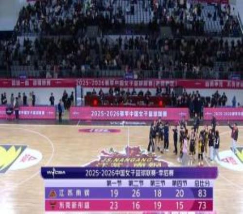 卫冕冠军首轮出局！东莞女篮季后赛两连败被江苏女篮淘汰