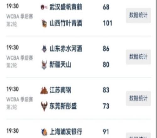 WCBA今日综述：卫冕冠军广东出局山西江苏四川晋级四强