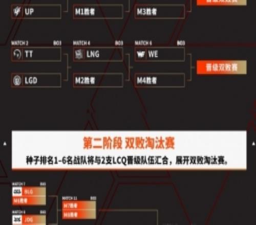 涵藝：TES和iG還有復活甲是吧這兩隊還真要在敗者組打個BO3