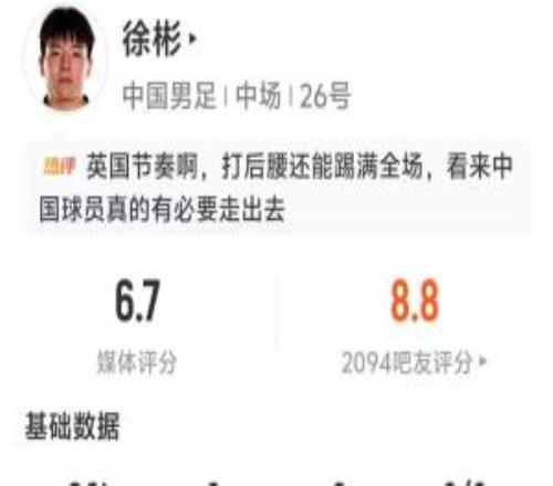 徐彬全场数据：拦截抢断各四次全场最多，评分6.7分