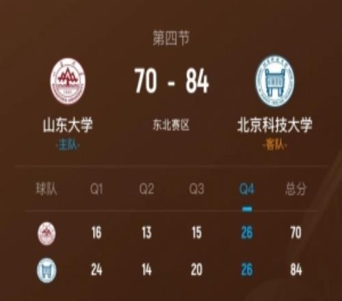 CUBAL女籃北京科大力克山東大學陳瑩24+9張麗梅21+11