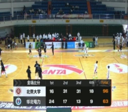 北京大學(xué)大勝華北電力迎來(lái)2連勝！王浩霖24+6于海躍空砍37+6