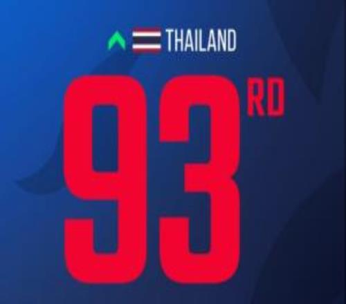 被泰國反超！國足FIFA即時排名遭泰國反超跌至第94位+亞足聯(lián)第15