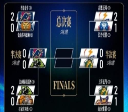 季后賽對陣表更新！香港金牛半決賽將對陣江西鯨裕清酒！