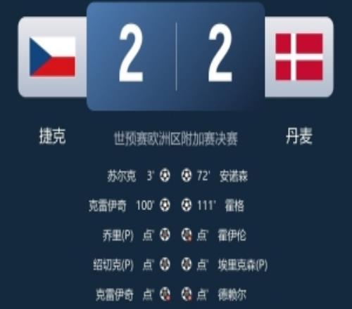 丹麥總監(jiān)：錯過世界杯很失望，但我們不后悔續(xù)約主教練萊默爾