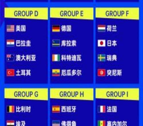 附加賽6隊全部出爐，一圖看2026世界杯完整分組詳情