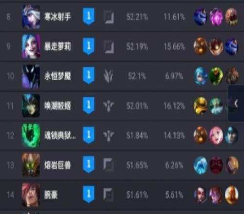 OP.GG官方愚人節(jié)整活：LOL英雄頭像替換為舊版