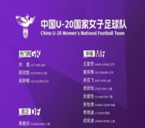 足球報：U20女足亞洲杯中國隊最低目標四強，晉級U20世界杯