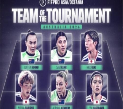 FIFPRO評女足亞洲杯最佳陣：長谷川唯、薩姆科爾、富德領銜