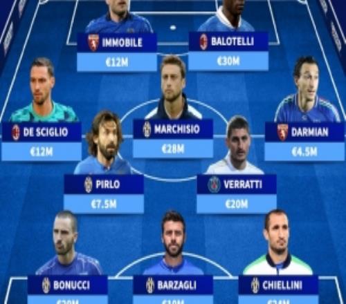 12年過去了！意大利最后一場世界杯首發(fā)：后防BBC巴神皮爾洛出場