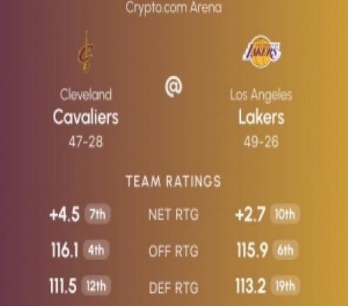 強(qiáng)強(qiáng)對話！騎士本賽季進(jìn)攻、防守和凈效率排名都在湖人之前