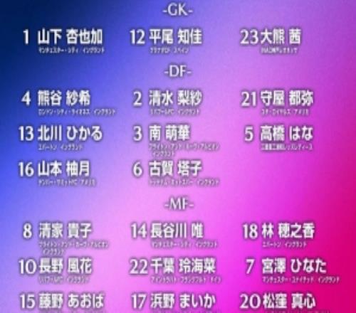 將三戰美國女足，日本女足公布24人名單：長谷川唯、清水梨紗領銜