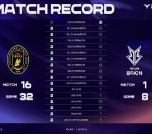 直接被打破队史！此前BFX对BRO大场16连胜不敌G2后队史首败