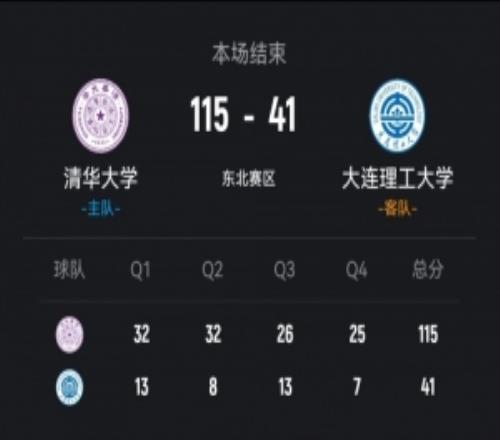 CUBAL女子組清華大學(xué)74分狂勝大連理工劉琦17+14
