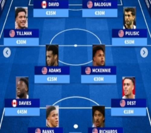 德轉(zhuǎn)北美最貴陣：普利西奇、阿方索戴維斯領(lǐng)銜，麥肯尼在列