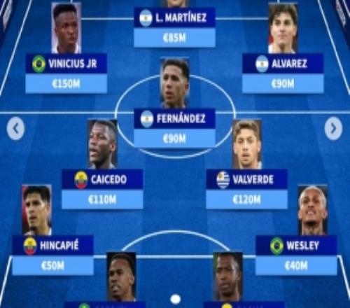 德轉(zhuǎn)南美最貴陣：維尼修斯、勞塔羅、小蜘蛛三叉戟，藍(lán)軍雙星在列