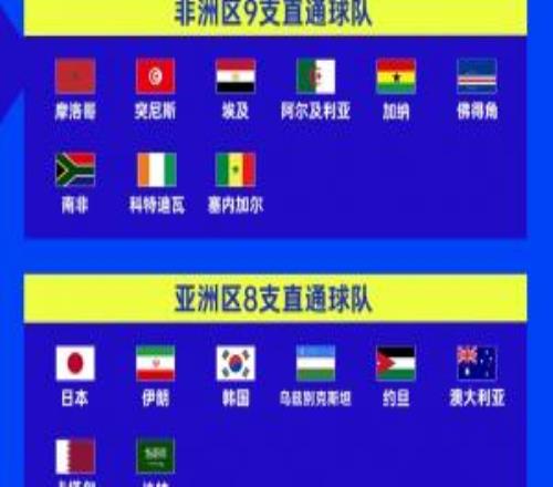 opta世界杯冠軍概率：西班牙15.83%第一，法英阿葡巴德排27位