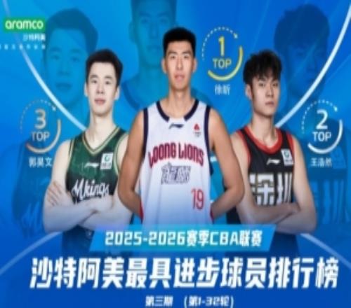 場均11.1分8.1籃板！徐昕排名CBA第132輪最具進步球員榜第一