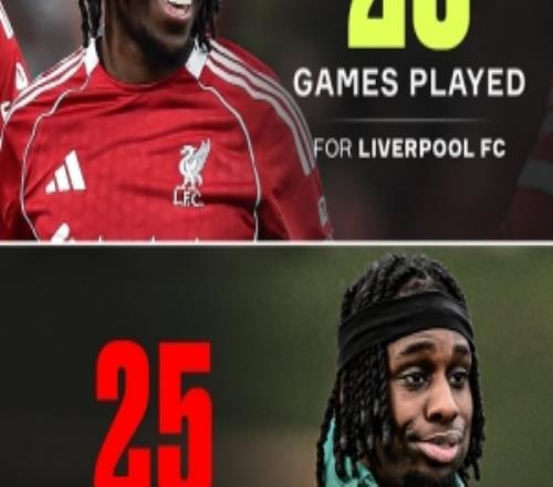已缺席25場比賽！加盟利物浦僅274天，弗林蓬有117天都在養傷