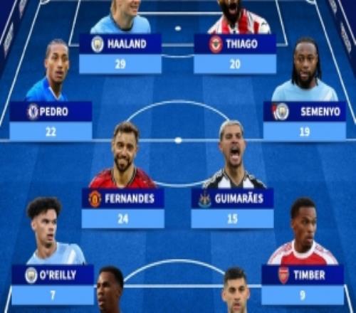 本賽季英超參與進(jìn)球最多陣：B費(fèi)領(lǐng)銜，哈蘭德、若昂佩德羅在列