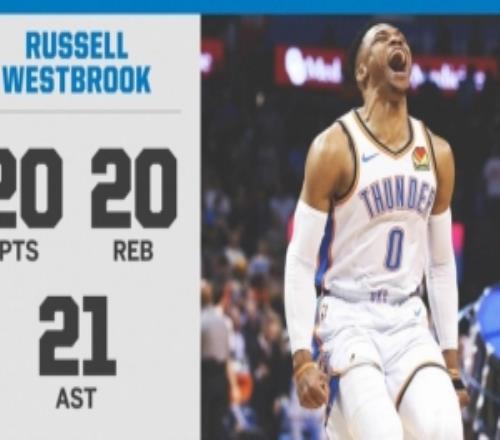 神跡！2019年的今天：威少砍下20+20+20史詩級三雙比肩張伯倫