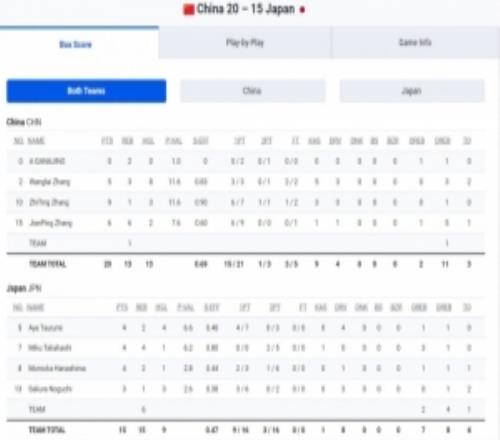 三人女籃亞洲杯三四名決賽：中國(guó)隊(duì)2015擊敗日本隊(duì)奪得銅牌