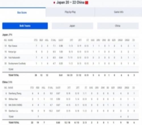 三人男籃亞洲杯三四名決賽：中國隊(duì)2220力克日本隊(duì)奪得銅牌