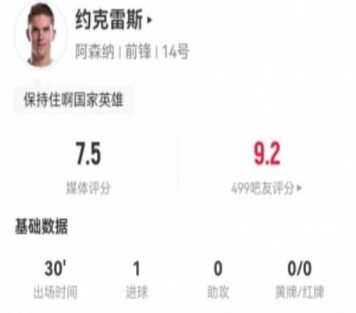 約克雷斯本場替補(bǔ)30分鐘：2射1正進(jìn)1球+1關(guān)鍵傳球獲評7.5分