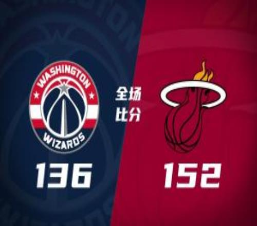 熱火大勝奇才韋爾24+19+7帽哈克斯32分阿德巴約14+9+7