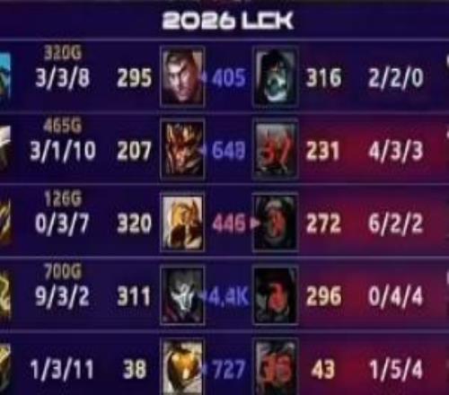 這沙皇也能贏啊Scout沙皇對(duì)線被單殺一度數(shù)據(jù)030但最終贏下比賽