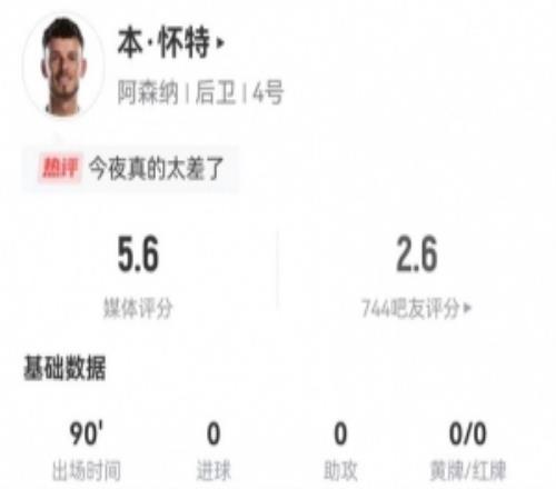 致命冒頂！本懷特本場1失誤導(dǎo)致丟球+7對抗1成功+5犯規(guī)獲評5.6分