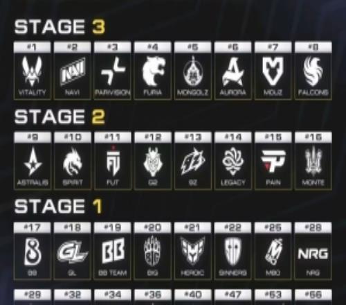 CS2科隆major名單確定：Faze無(wú)緣majorSpirit將從Stage2開(kāi)始征戰(zhàn)