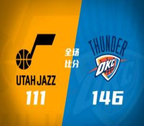 雷霆送爵士9連敗霍姆格倫21+7亞歷山大20+7森薩博34+5