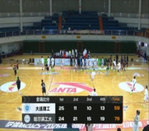 哈尔滨工大轻取大连理工辛泽林38+15&7记三分吴孟霖16+5+7