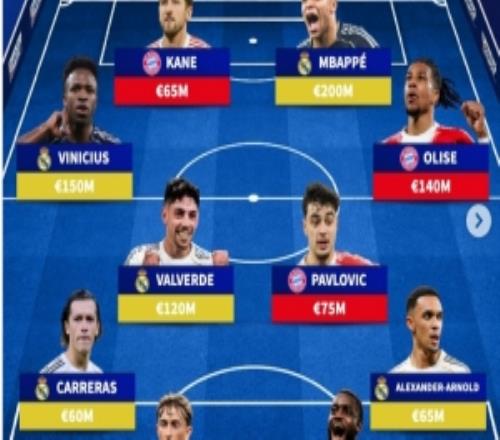 德转皇马+拜仁阵容：姆巴佩、凯恩、维尼修斯在列，总价10.3亿欧