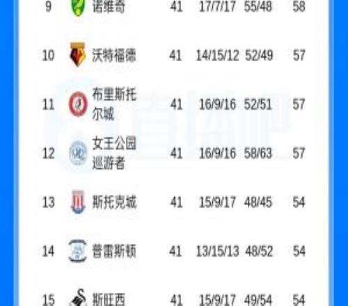 升級急剎車！2個月前米德爾斯堡反超登頂英冠，如今5輪不勝排第3